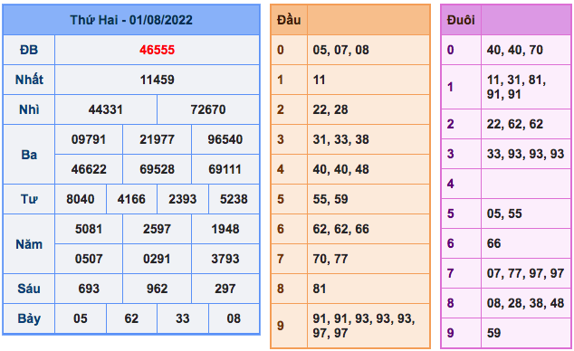 Ket-qua-xsmb-ngay-01-8-2022