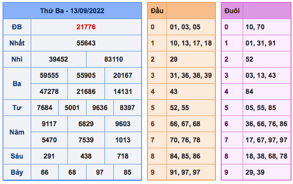 Ket-qua-xsmb-ngay-13-9-2022