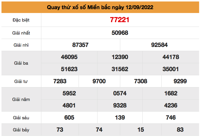 Quay-thu-xsmb-ngay-12-9-2022