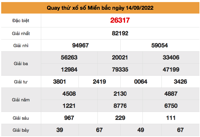 quay thu xs ngay 14-9-2022