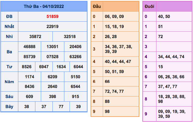 ket-qua-xsmb-ngay-04-10-2022