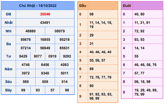 Ket-qua-xsmb-ngay-16-10-2022