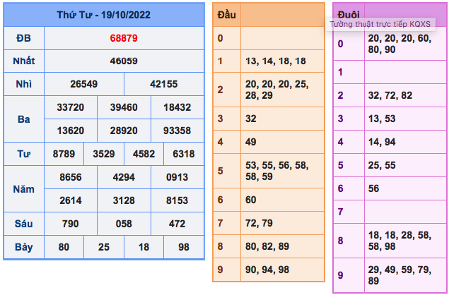 Ket-qua-xsmb-ngay-19-10-2022