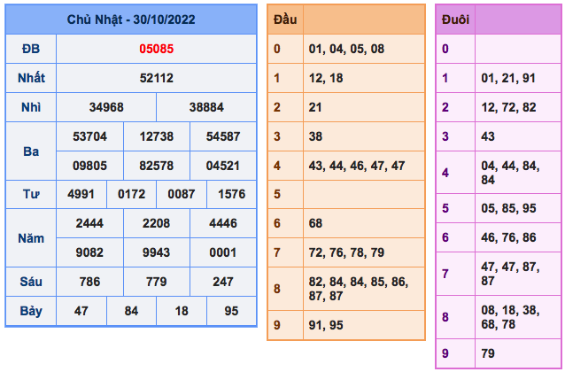 ket-qua-xsmb-ngay-30-10-2022