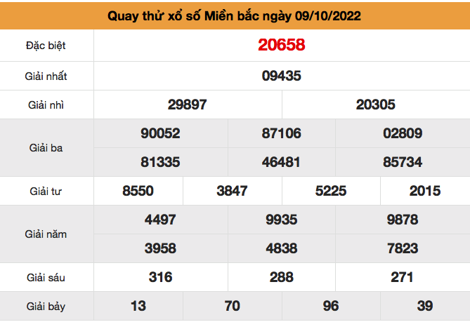 Quay thu xsmb ngay 09-10-2022