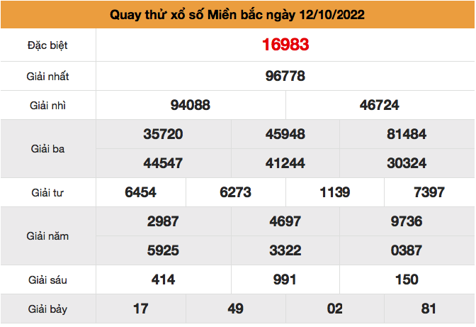 quay-thu-xsmb-ngay-12-10-2022