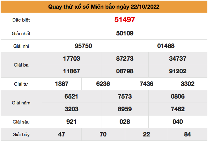 Quay thu xsmb ngay 22-10-2022