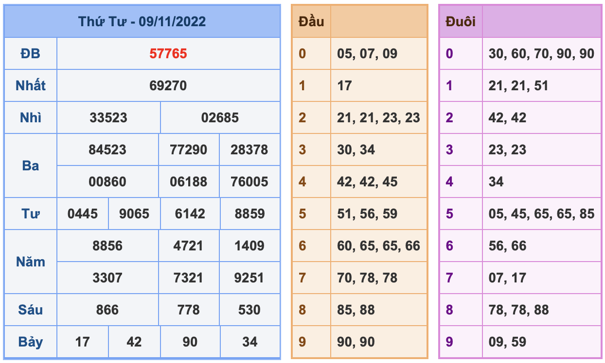 ket qua xsmb ngay 09-11-2022
