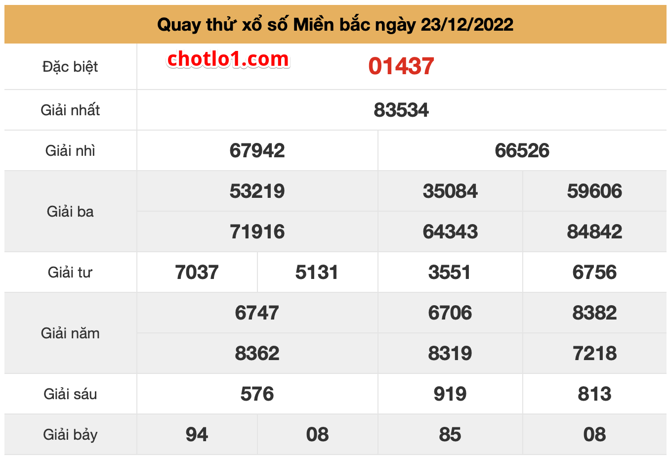 quay thu xsmb ngay 23-12-2022