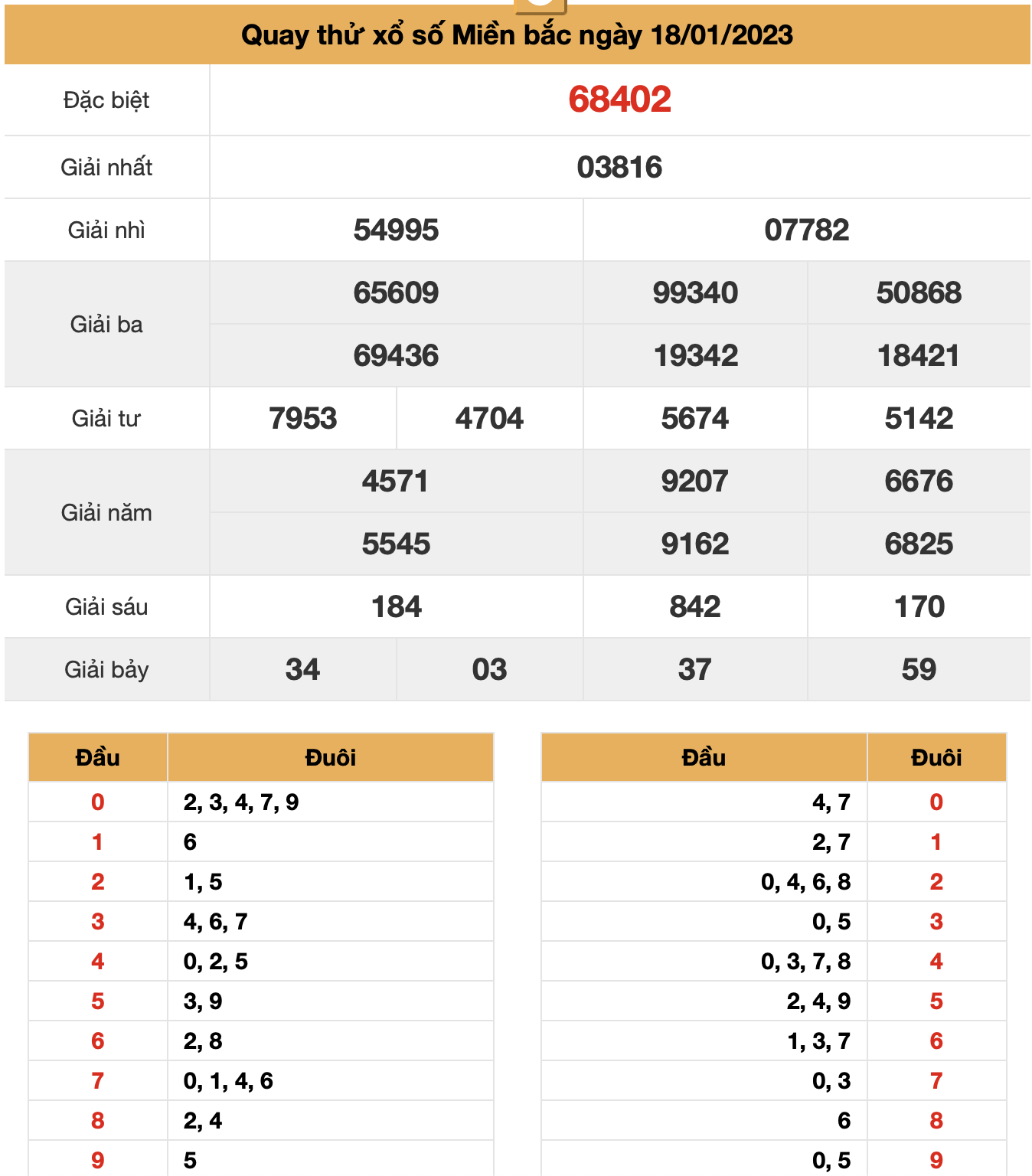 quay thu xsmb ngay 18-01-2023