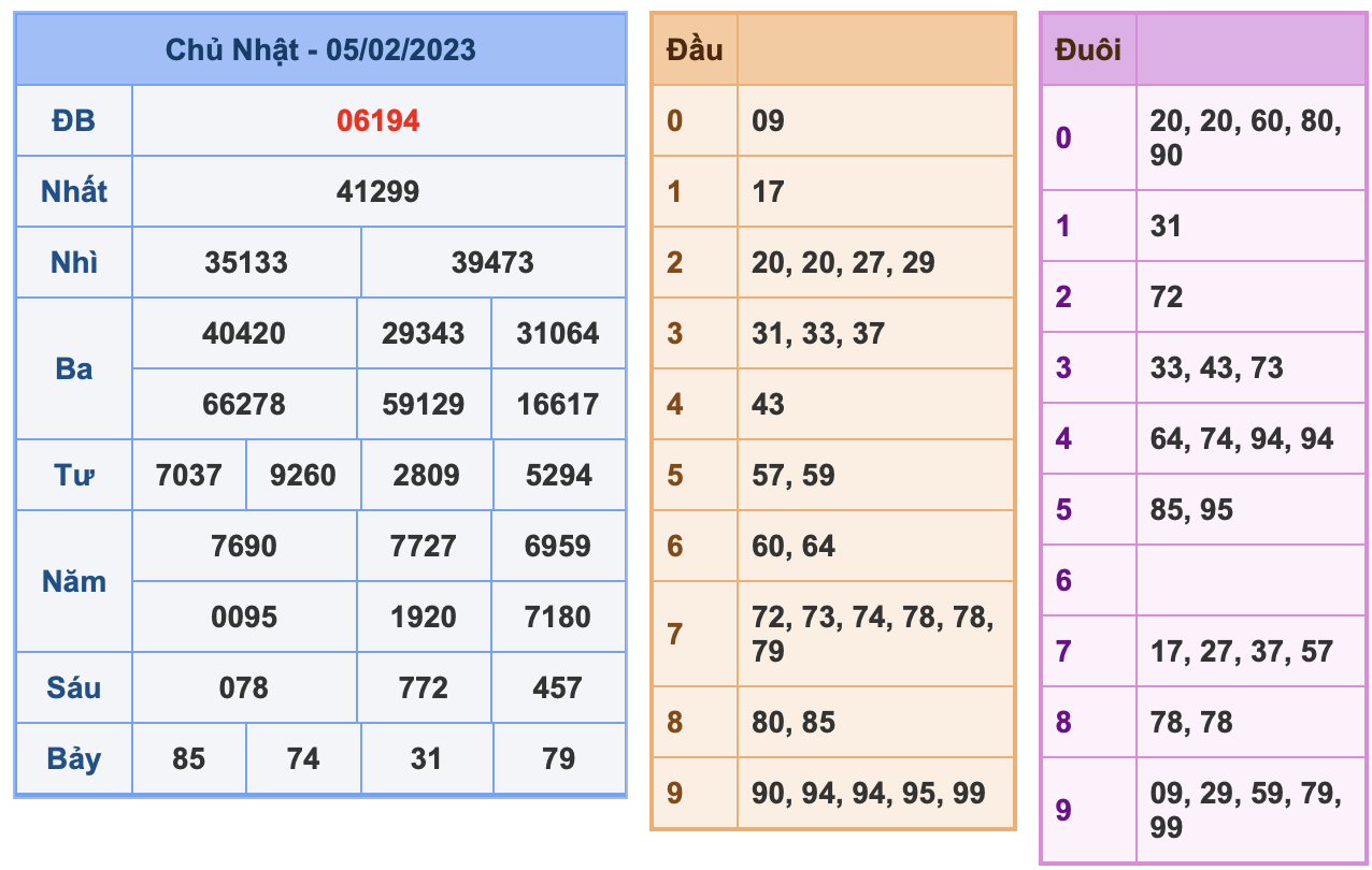 ket qua xsmb ngay 05-02-2023