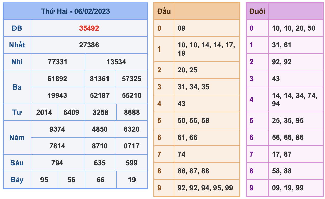 kq xsmb ngay 06-02-2023