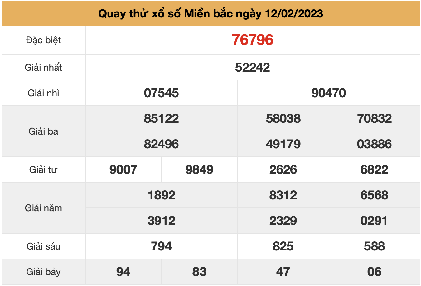 quay thu xsmb ngay 12-02-2023