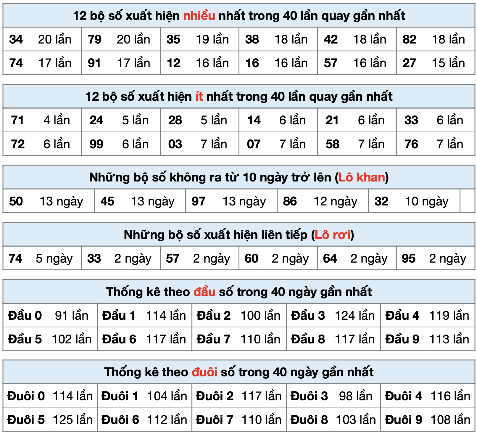 thong ke xsmb ngay 06-02-2023