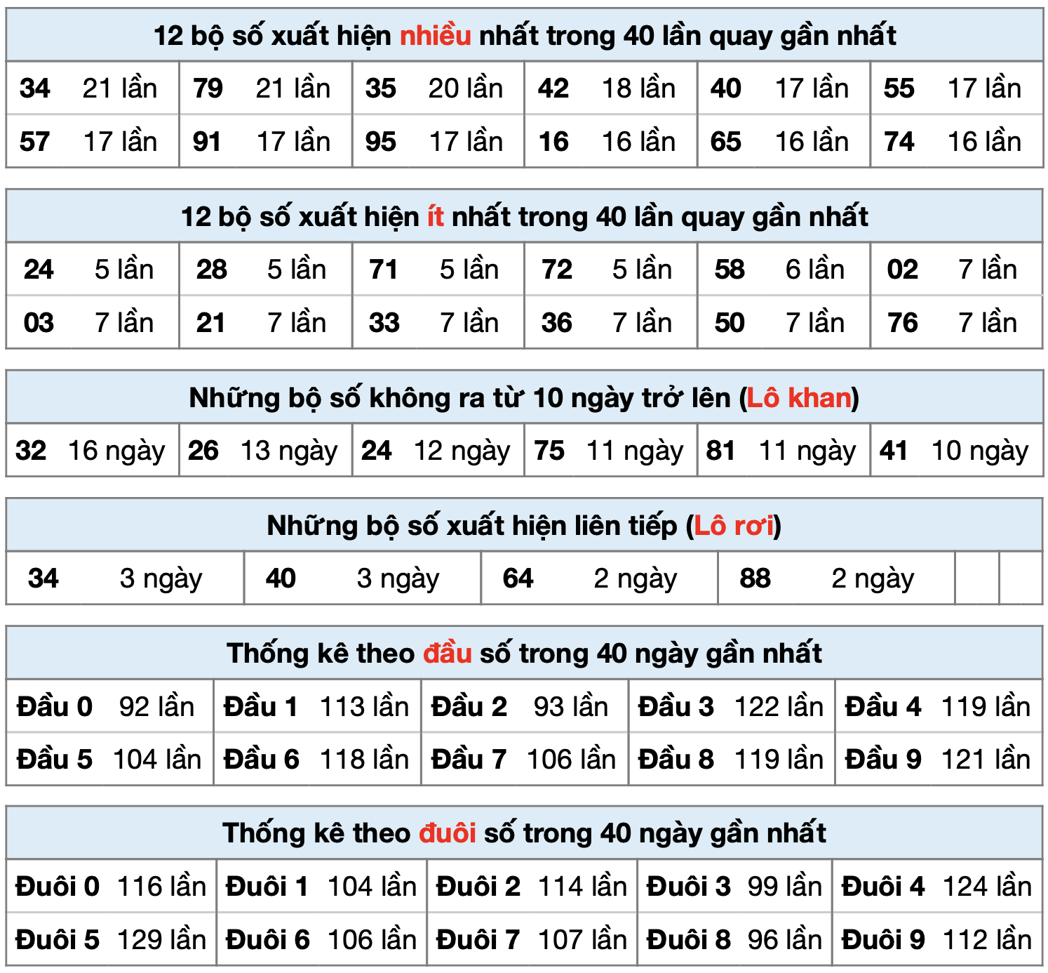 thong ke xsmb ngay 12-02-2023