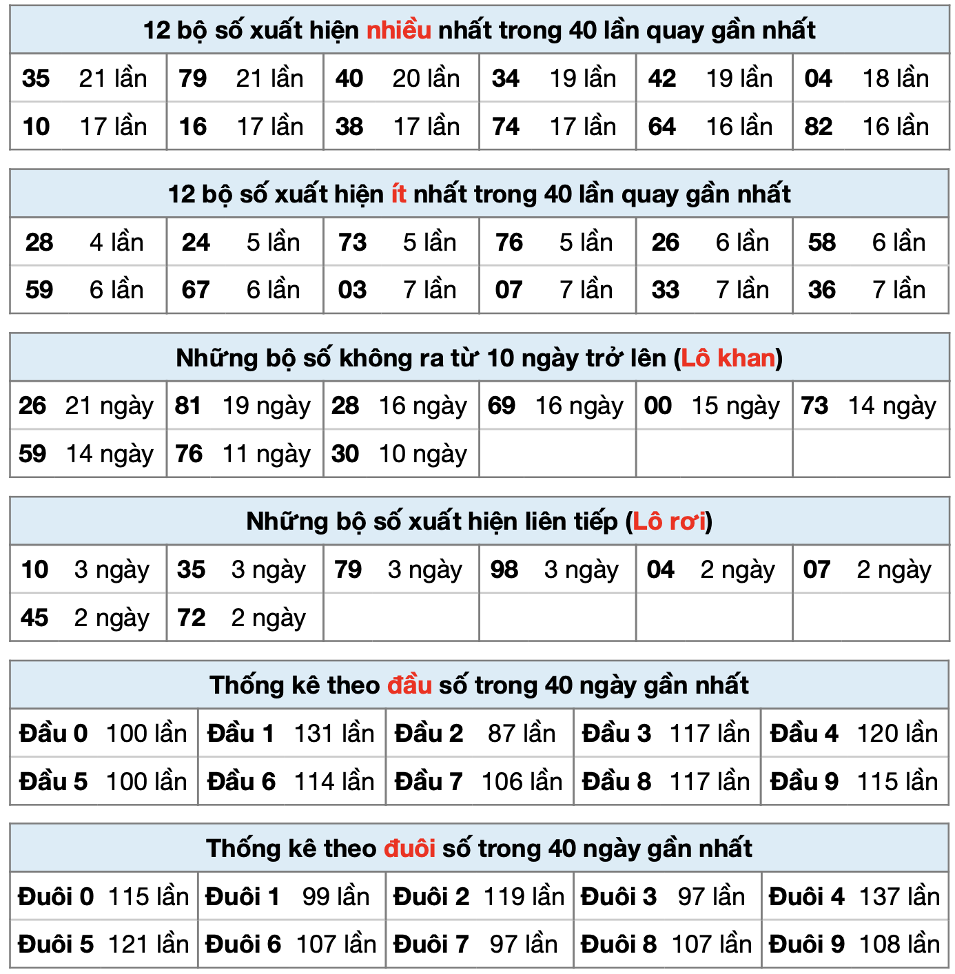 thong ke xsmb ngay 20-02-2023