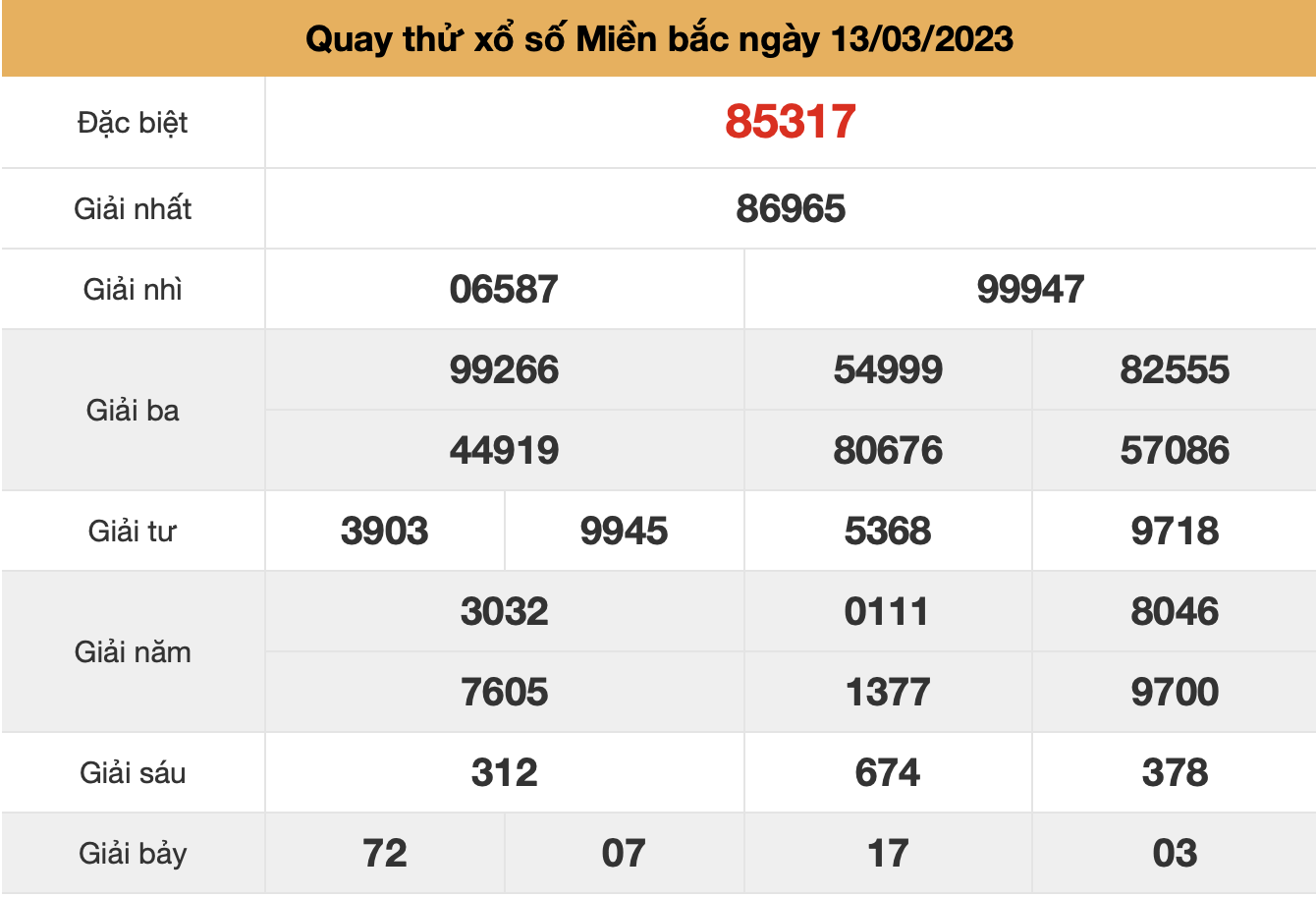 quay thu xsmb ngay 13-3