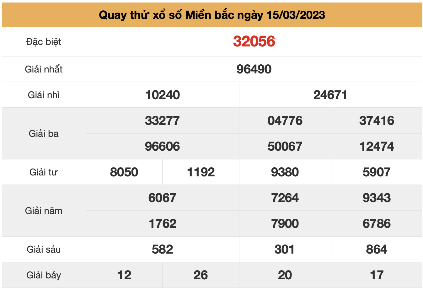 quay thu xsmb ngay 15-3