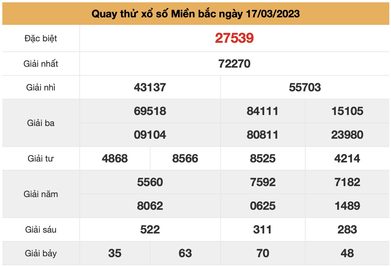 quay thu xsmb ngay 17-3-2023