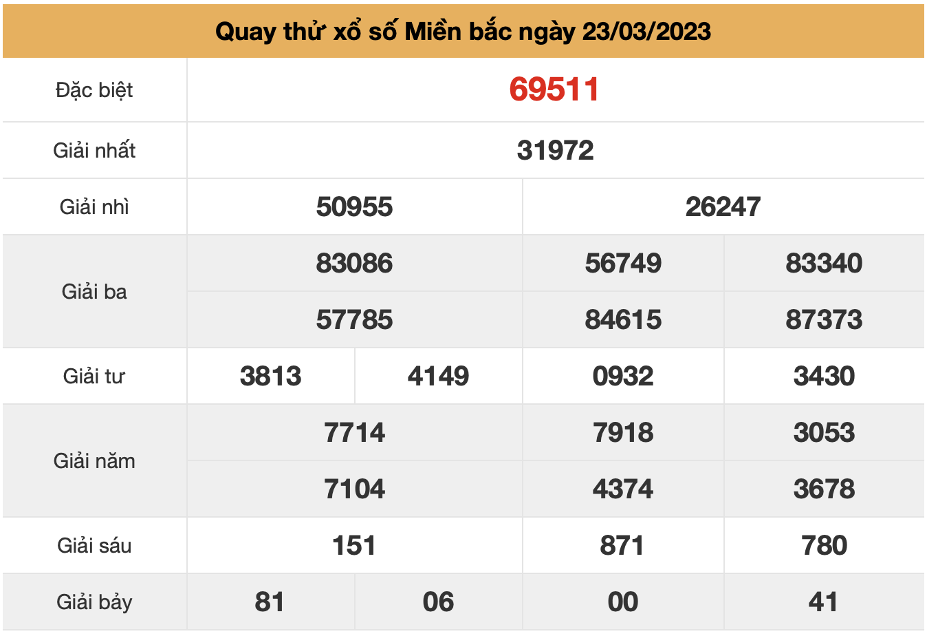 Quay thử xsmb ngay 23-3