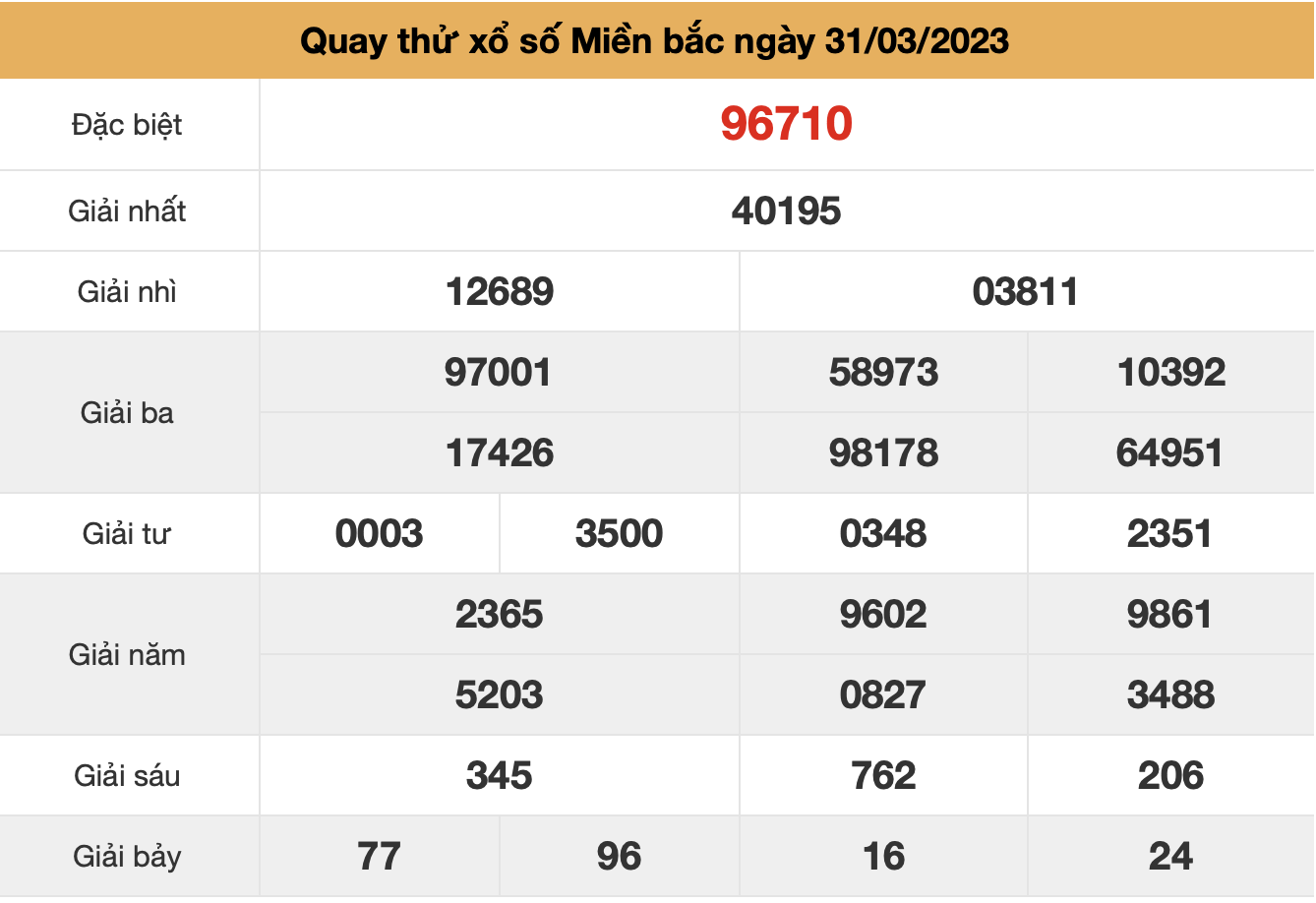 quay thu xsmb ngay 31-3-2023