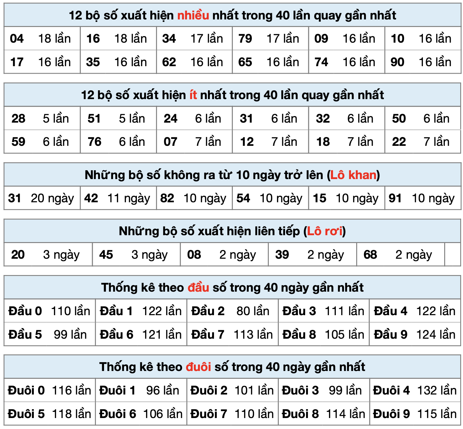 thong ke xsmb ngay 13-3