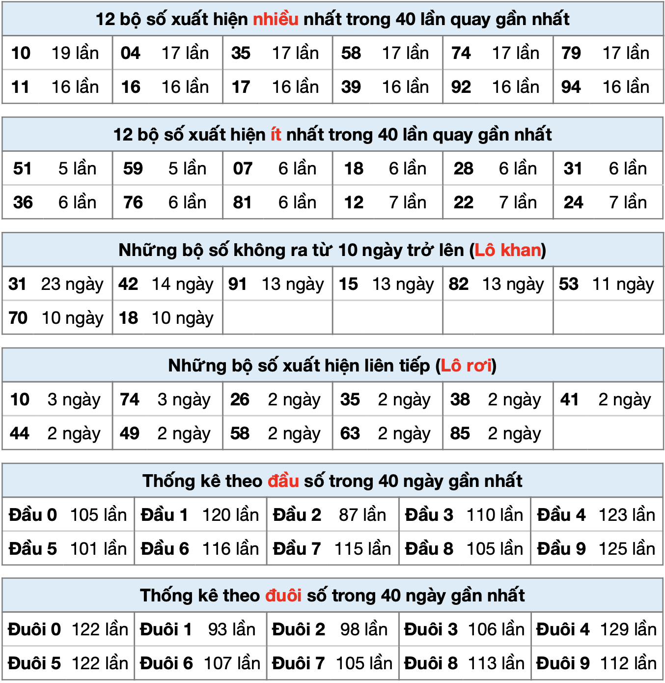 thong ke xsmb ngay 16-3-2023