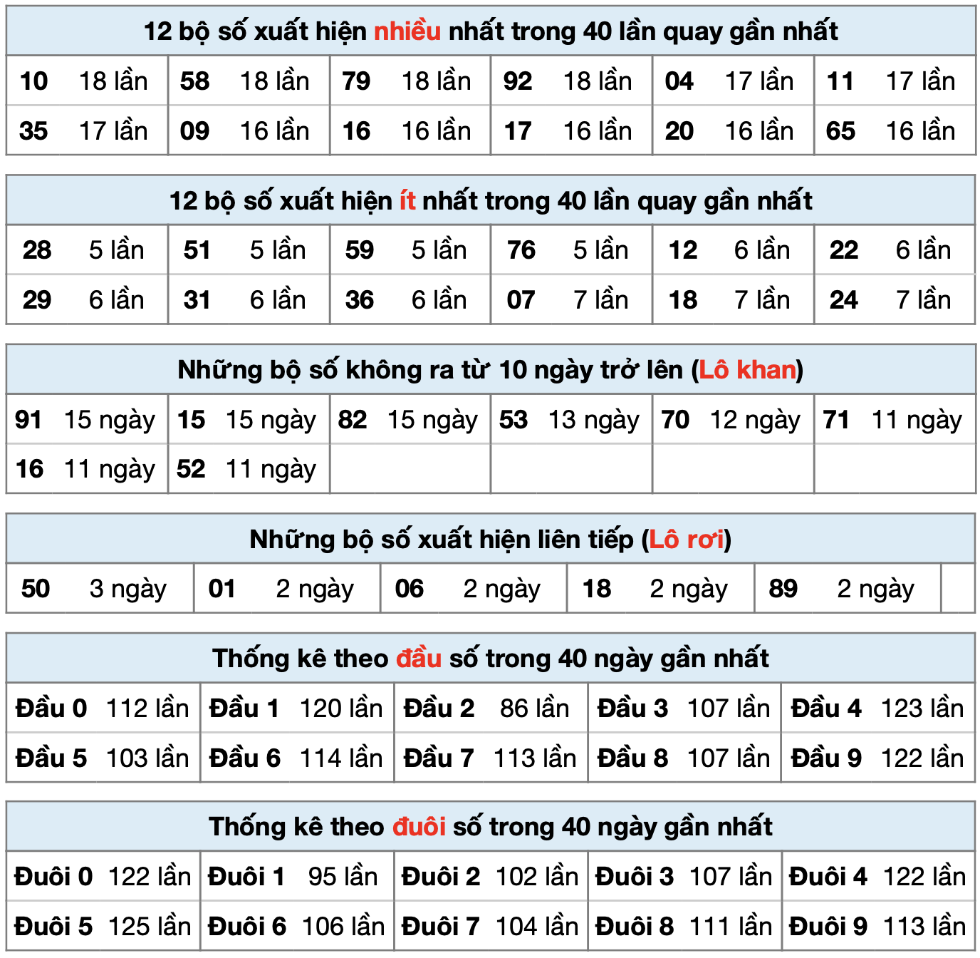 thong ke xsmb ngay 18-3-2023