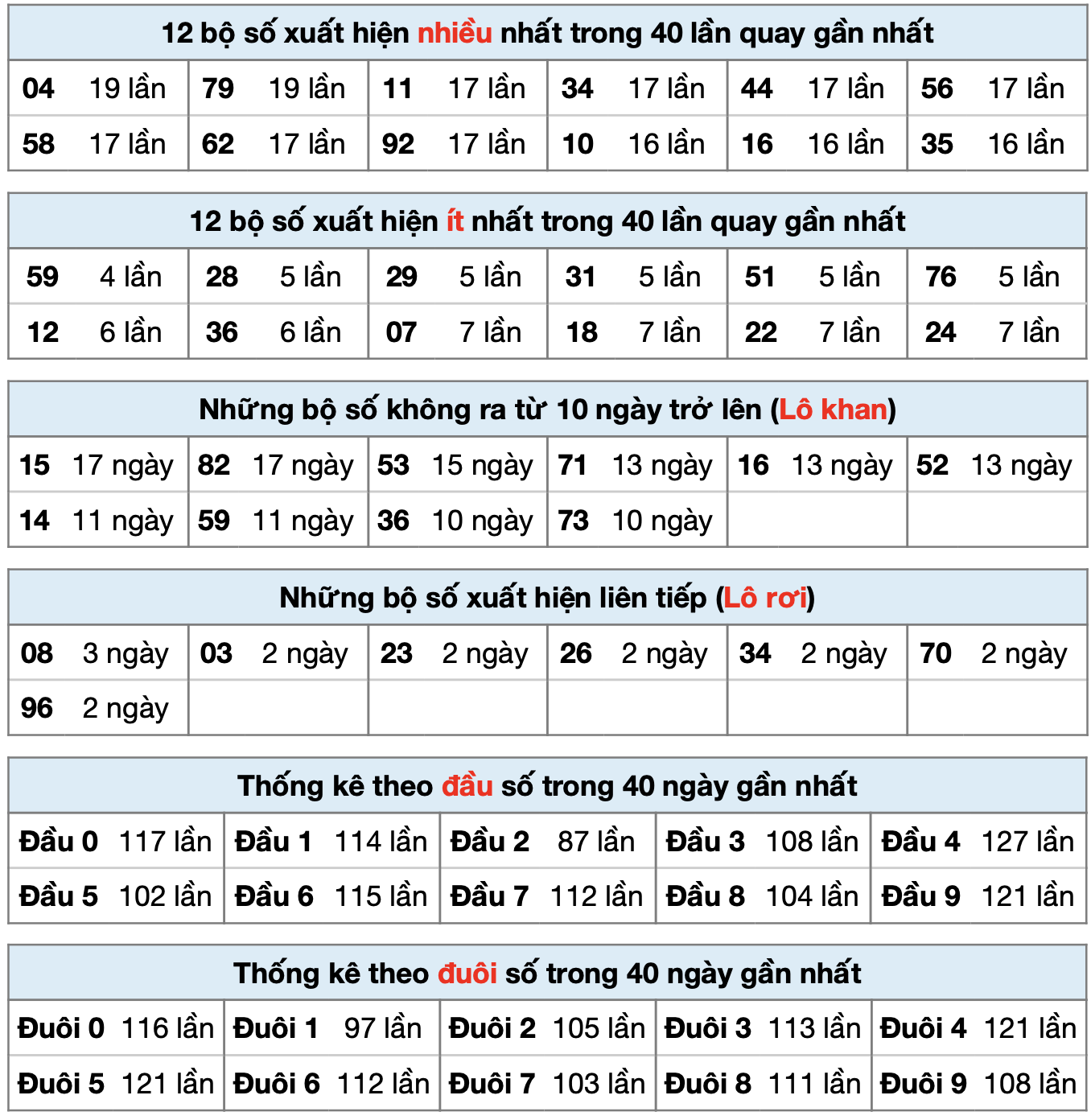 thong ke xsmb ngay 20-3-2023