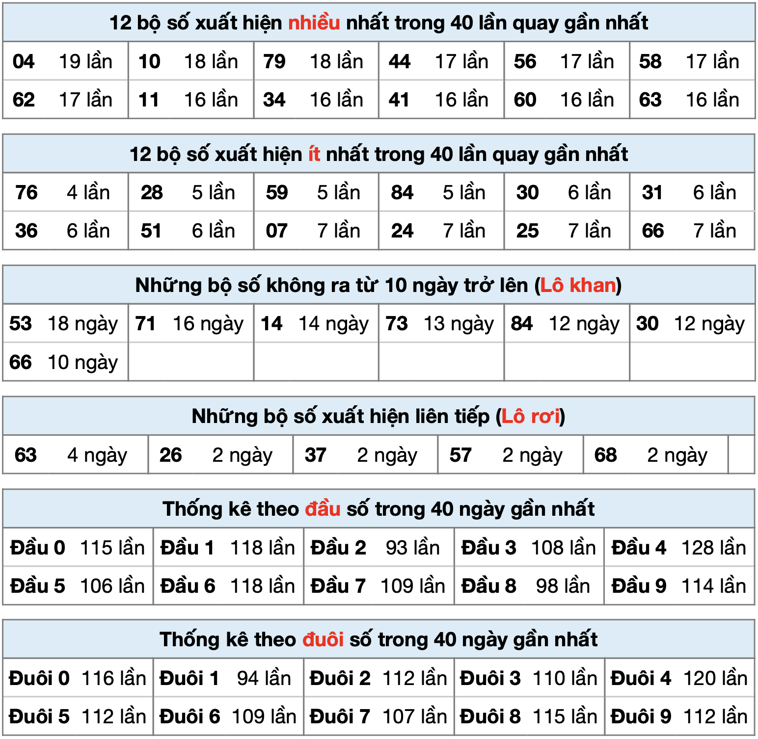 Thống kê xsmb ngay 23-3