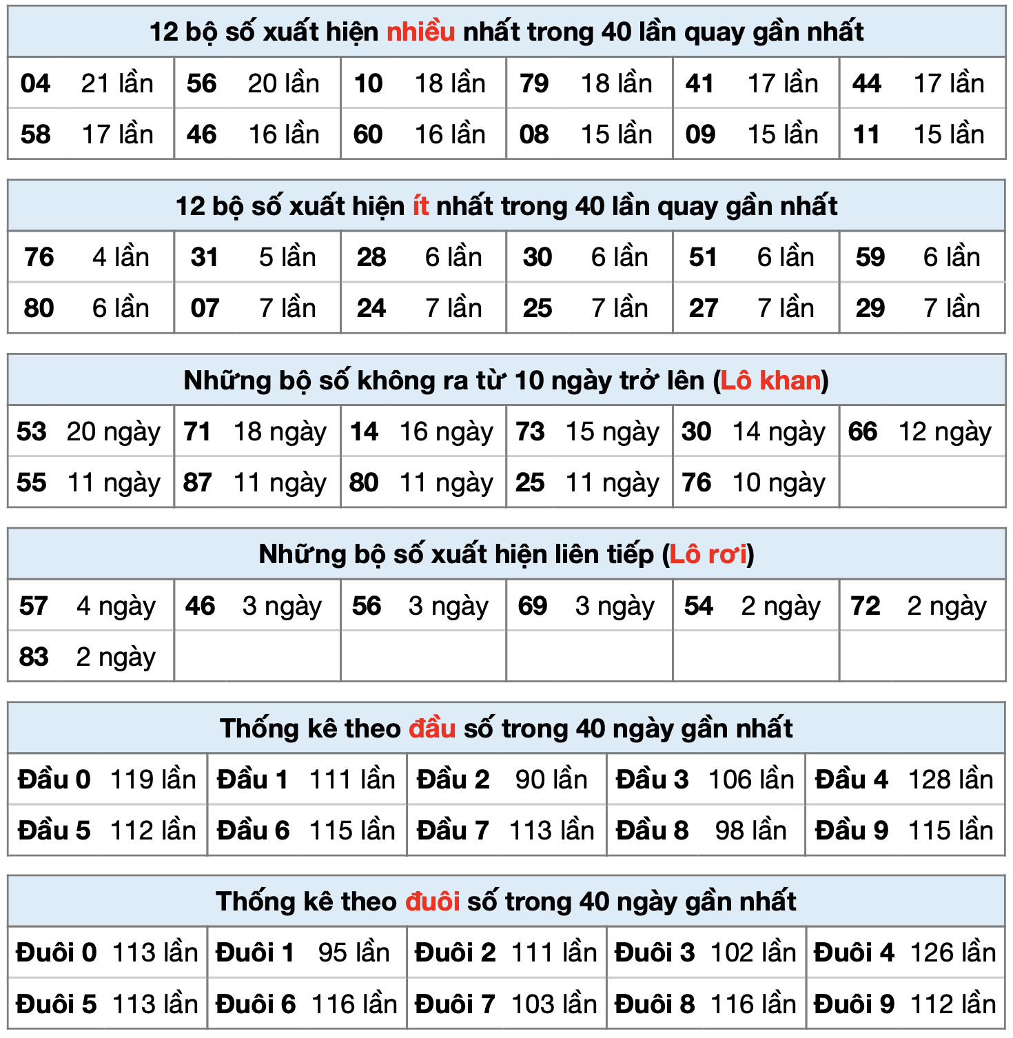 thong ke xsmb ngay 25-3-2023