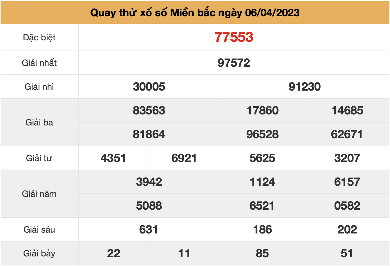 Quay thu xsmb ngay 06-4