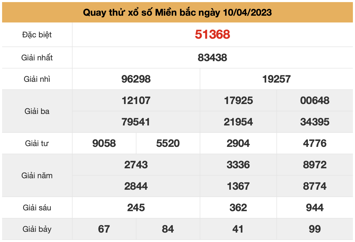 quay thu xsmb ngay 10-4-2023