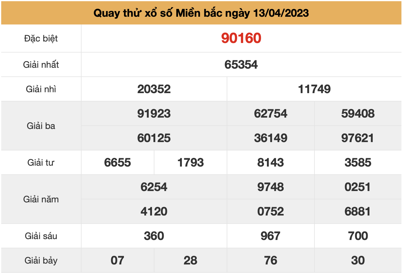 quat thu xsmb ngay 13-4-2023