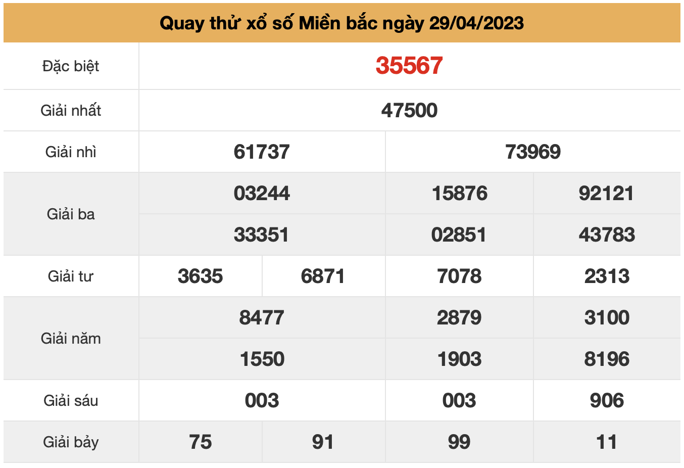 Quay thu xsxmb ngay 29-4