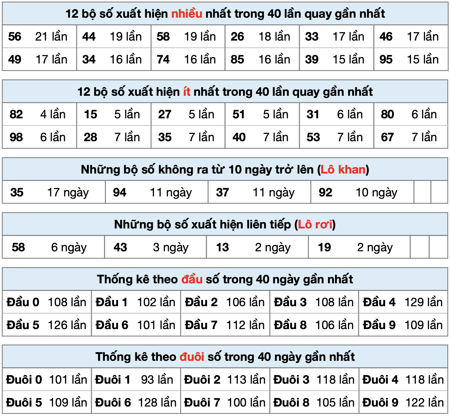 thong ke xsmb ngay 11-4