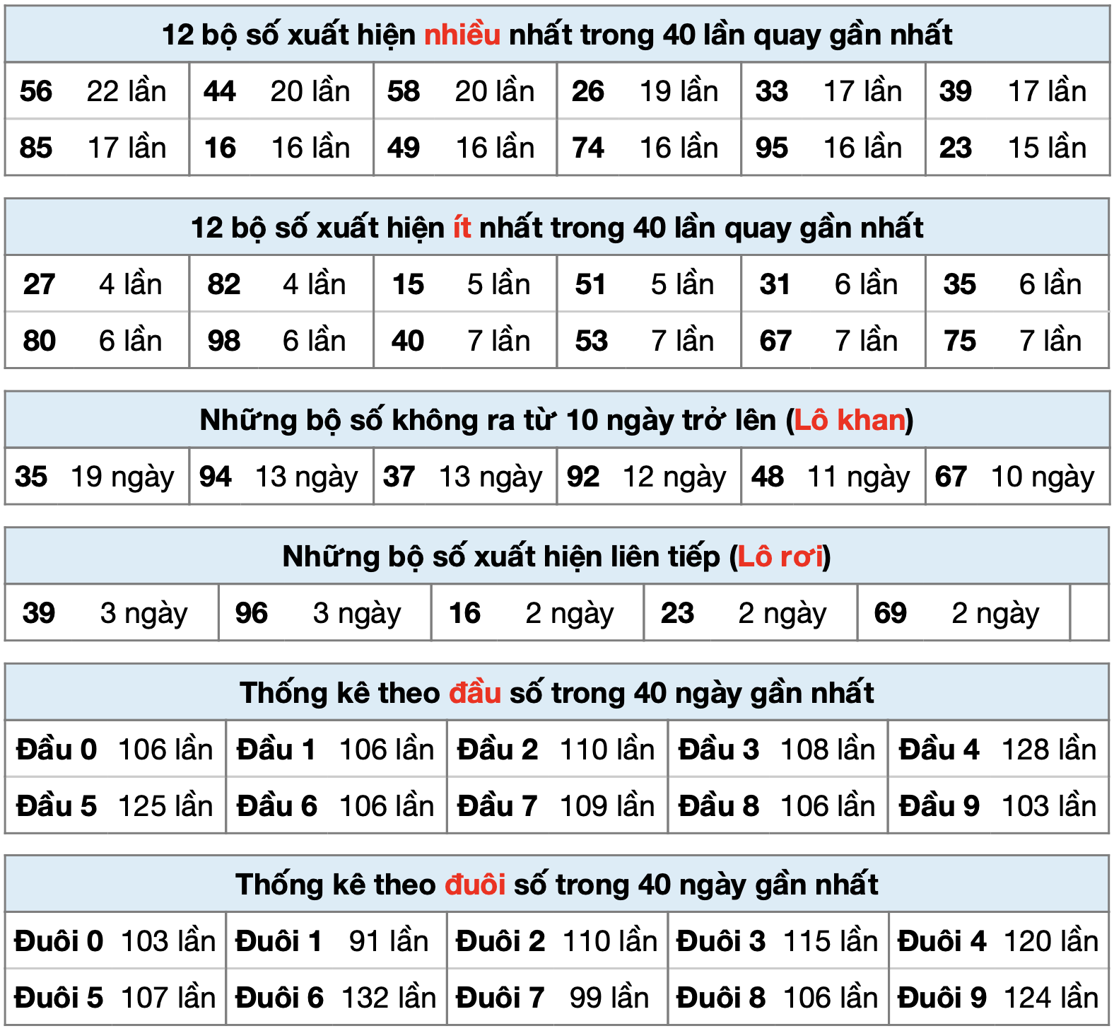 thong ke xsmb ngay 13-4-2023