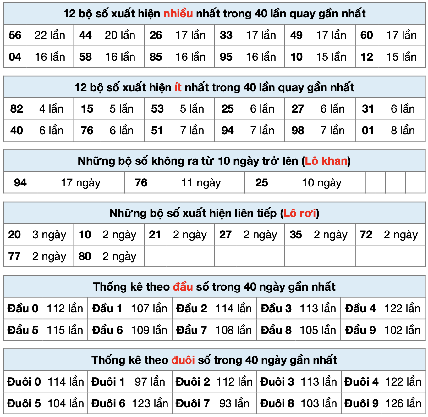 thong ke xsmb ngay 17-4