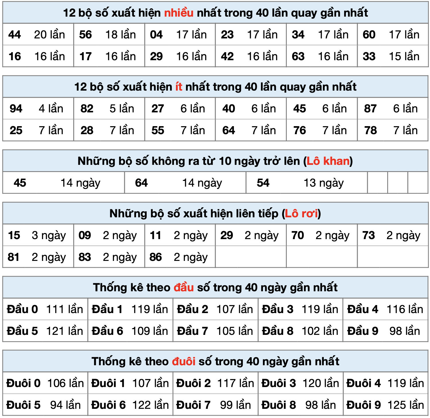 thong ke xsmb ngay 26-4