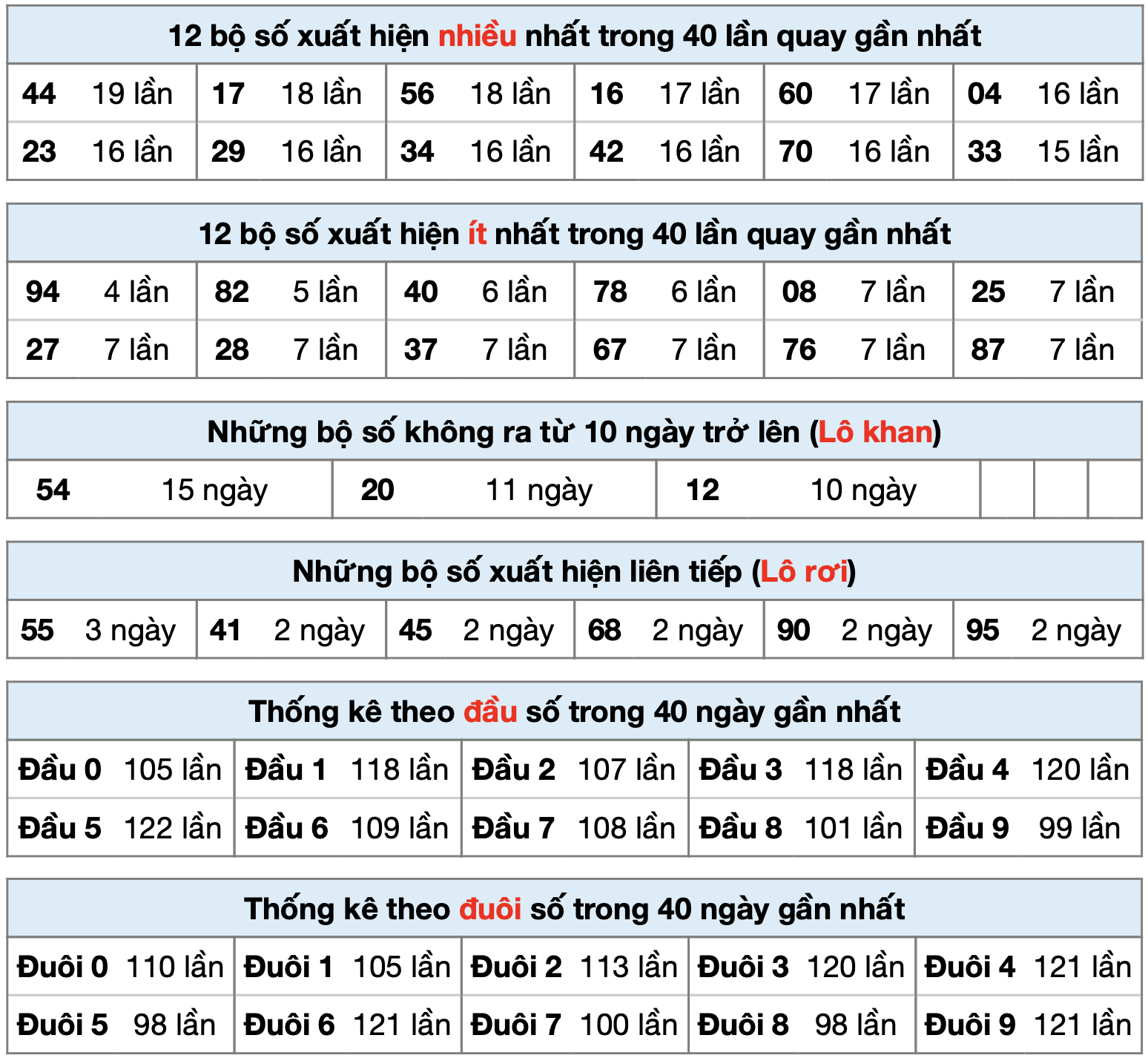 Thong ke xsmb ngay 28-4