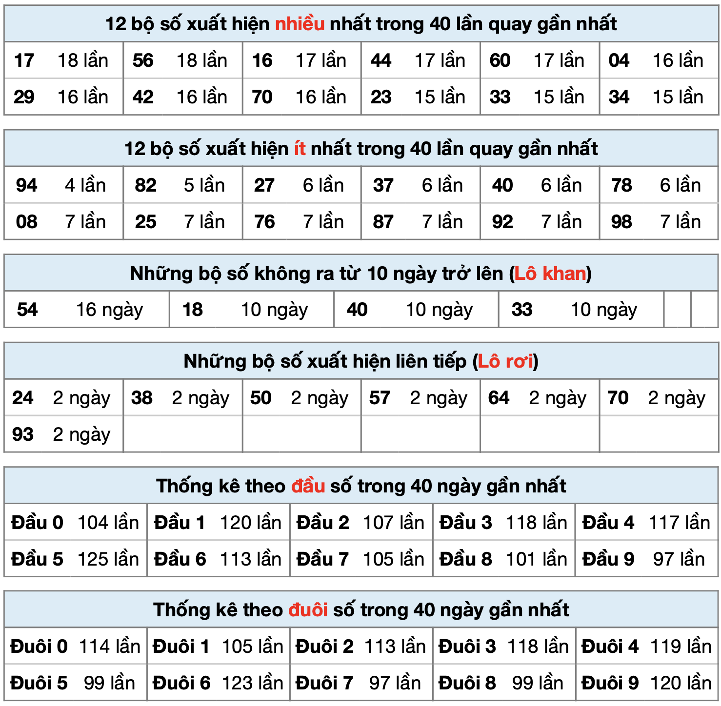 thong ke xsmb ngay 29-4