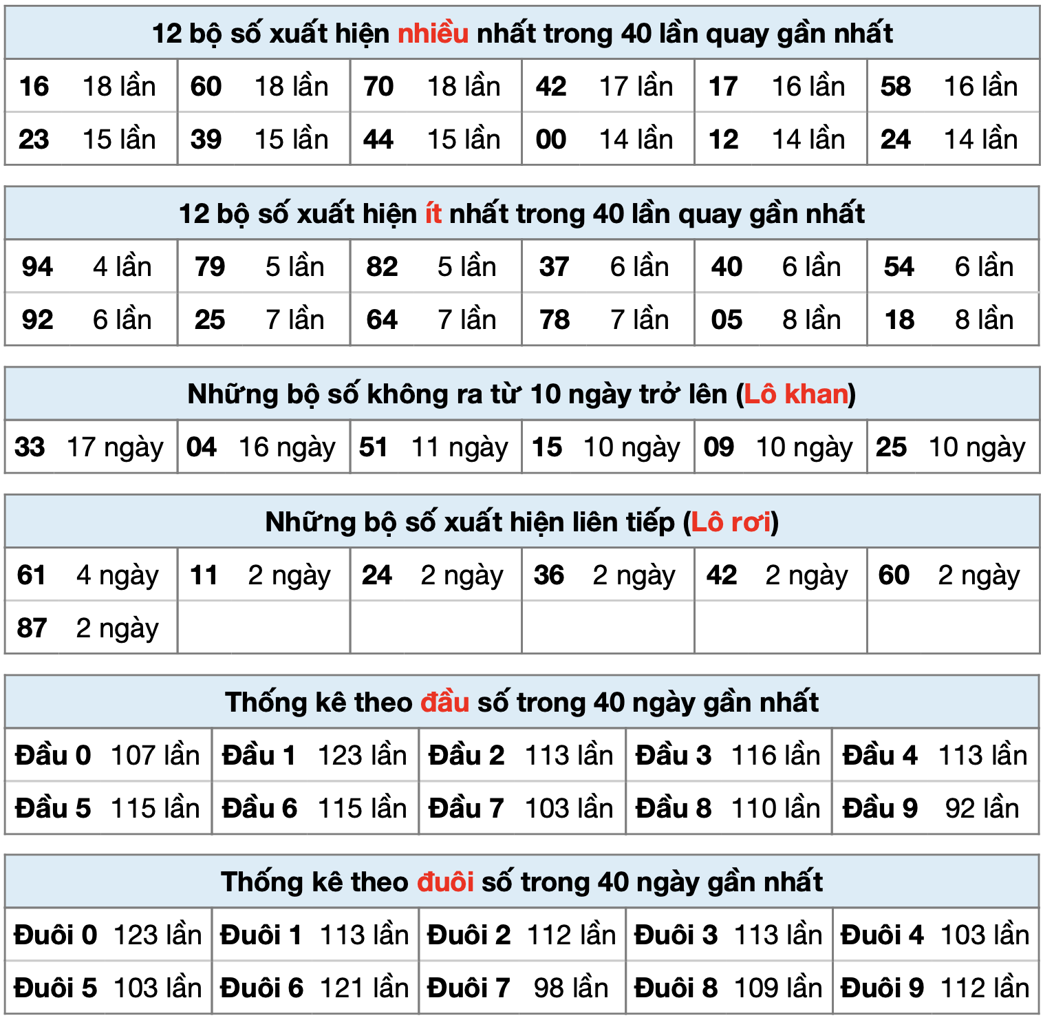 thong ke xsmb ngay 06-5-2023