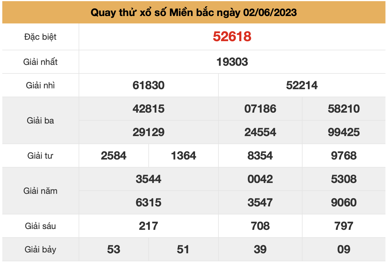 quay thu xsmb ngay 02-6