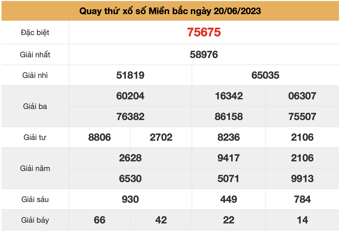 quay thu xsmb ngay 20-6