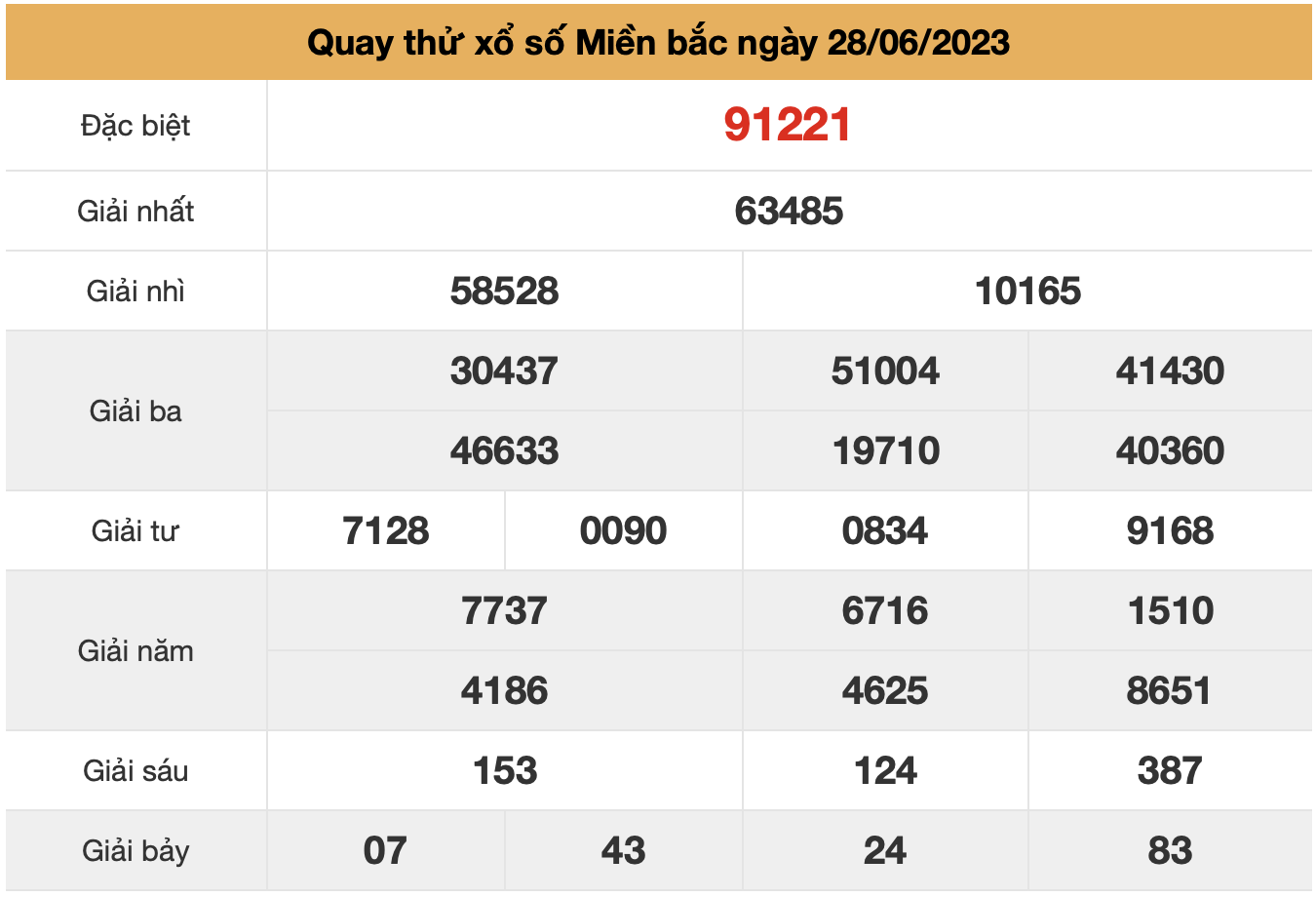 quay thu xsmb ngay 28-6