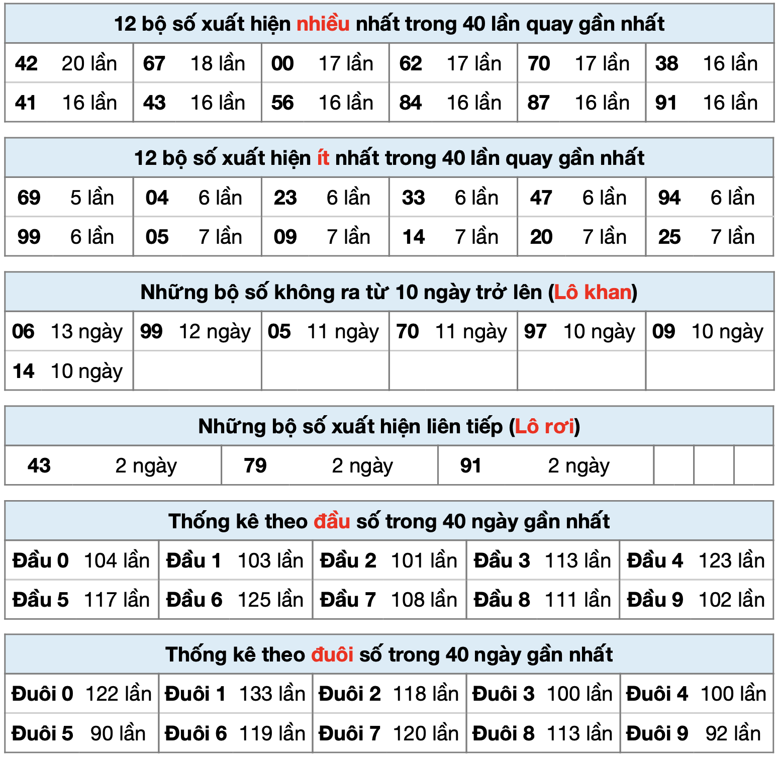 thong ke xsmb ngay 02-6