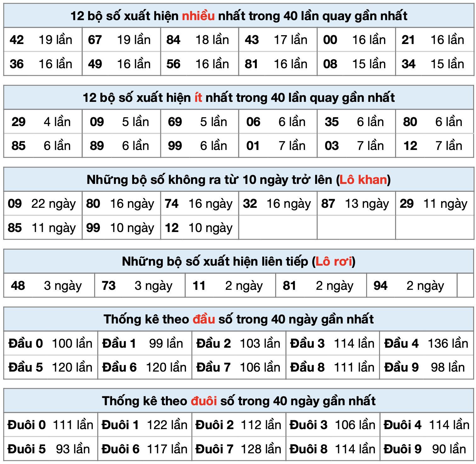 thong ke xsmb ngay 14-6