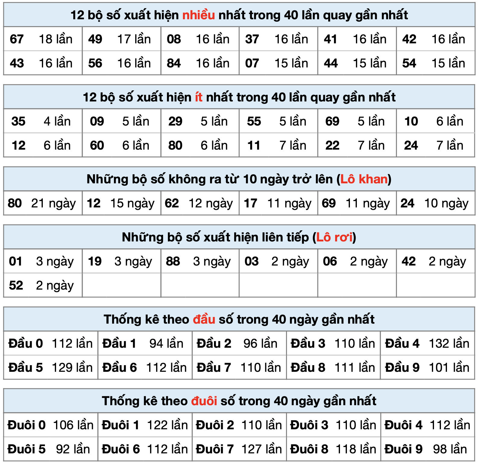 thong ke xsmb ngay 19-6