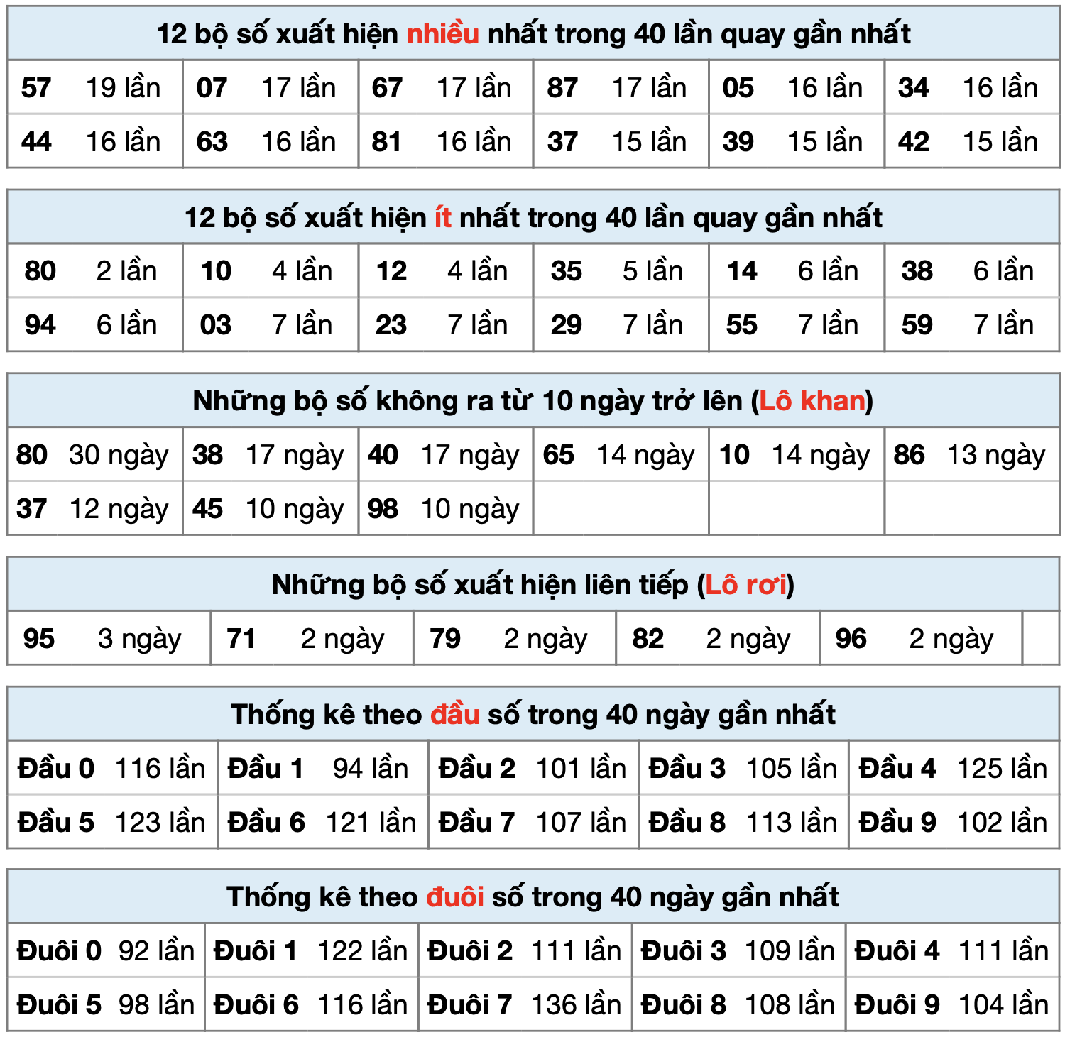 thong ke xsmb ngay 28-6