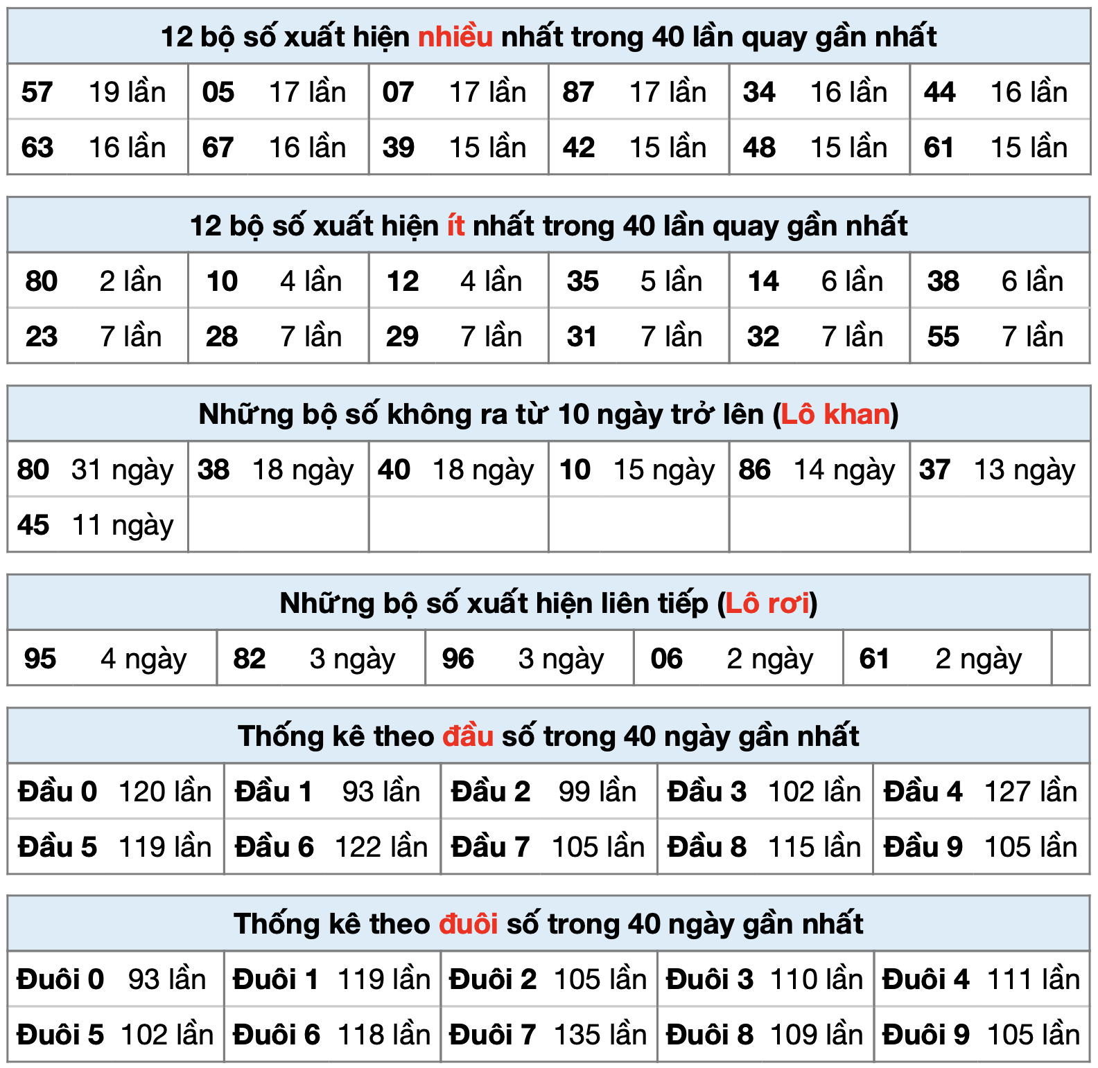 thong ke xsmb ngay 29-6